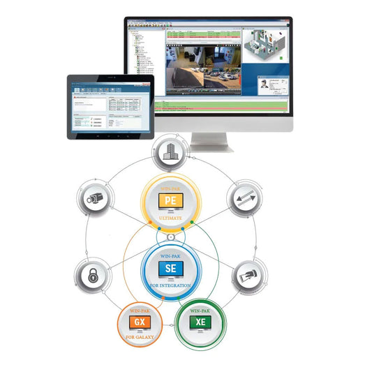 LOGICIEL DE GESTION DES INTRUSIONS WIN-PAK 4.9 (EXPANDABLE À L'INTÉGRATION DE SÉCURITÉ.) VERSION GALAXY