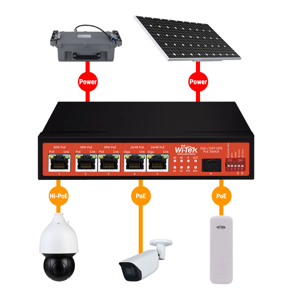 Switch PoE sans interruption UPS non géré 5GE+1SFP